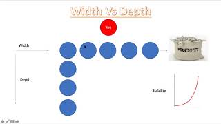 The basics of Width and Depth in your business. What is important?