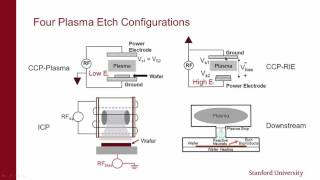 Stanford Nanofabrication Facility: Dry Etching  Basics of Plasmas & Types of Tools (Part 2 of 4)