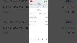 Nifty Option Selling With Hedging