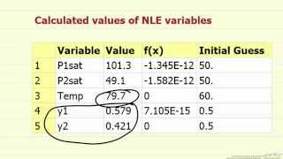 Bubble Temperature Raoults Law