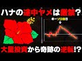 【ドラゴンハナハナ閃光】クソ台でもやめちゃダメ!?激熱ゾロ目の日に爆裂投資から奇跡の大逆転!?【パチンカス養分ユウきのガチ実践#385 】