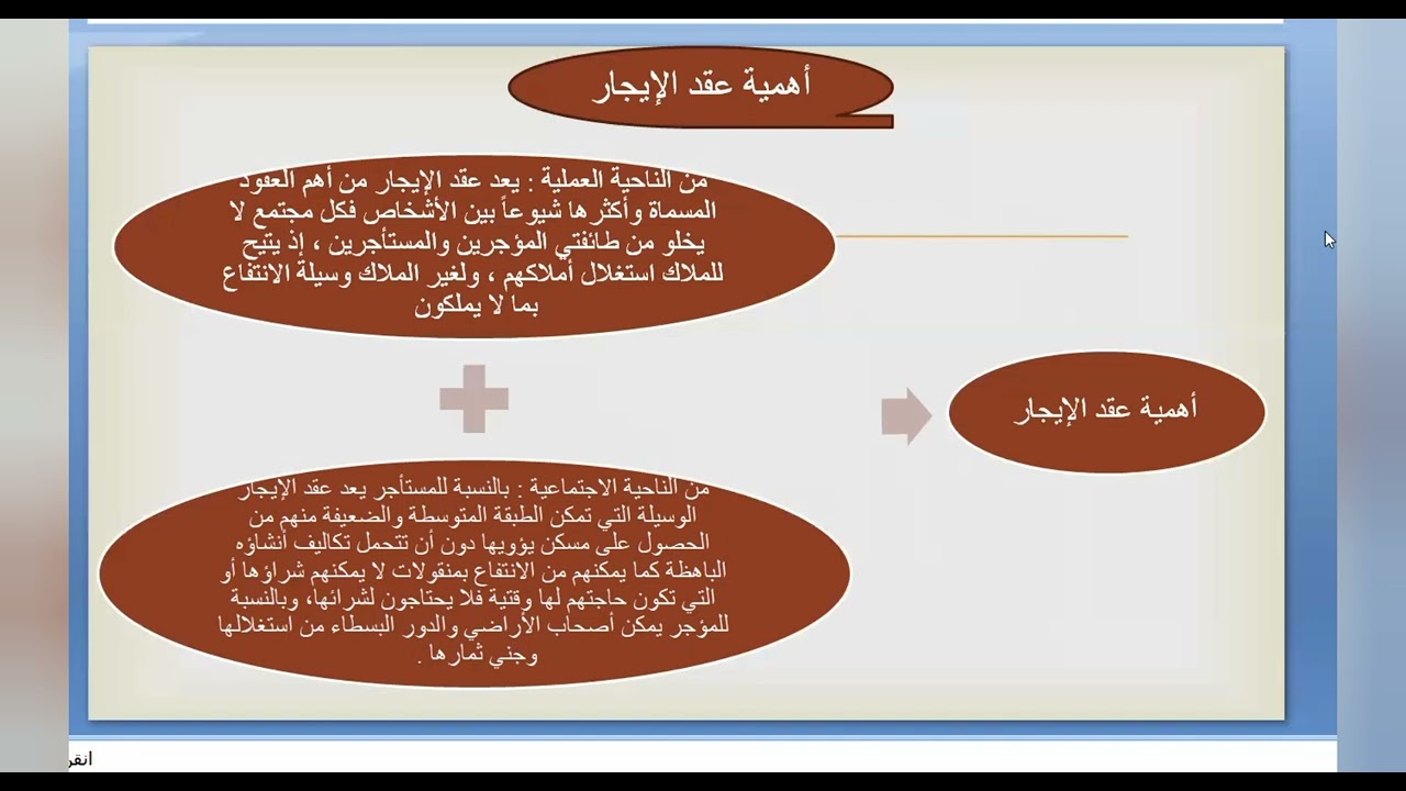 محاضرات في العقود المسماة- عقد الإيجار - المحاضرة الأولى: مفهوم عقد الايجار وتمييزه عن غيره