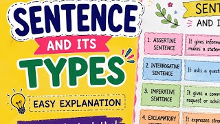 Sentence and its types |Holiday Homework Special chart making idea|Grammar types chart for beginners