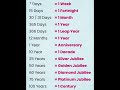 | Conversion of Days | Numeracy | #math