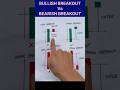 Bullish breakout vs Bearish breakout