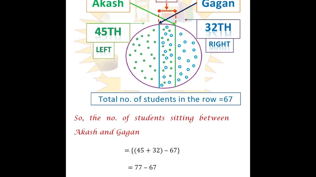 Ordering and Ranking Test PART I Reasoning Tricks Easiest method - YouTube