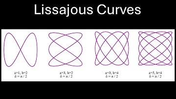 Visualizing Lissajous Curves – Harmonic Motion in 2D