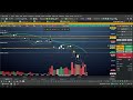 Análise de mercado financeiro mini índice 07/05