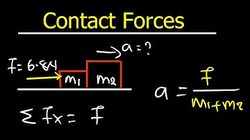 Contact force problems|Newton