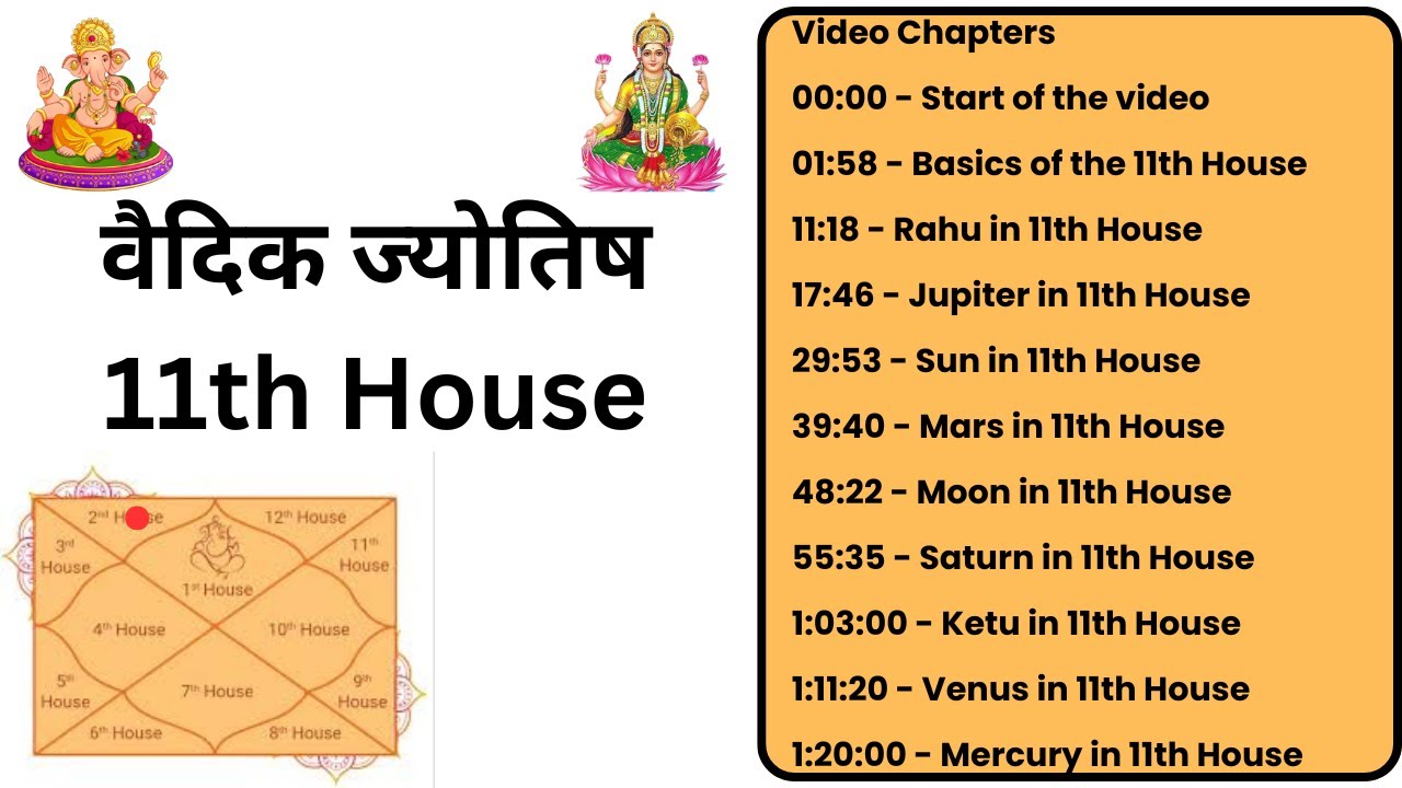 11th House in Astrology | Planets and Rashi in 11th House - YouTube