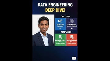 External Table vs Managed Table in Data Engineering | Higher vs Lower Level APIs-All you need cover💥