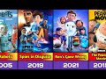 20th Fox Century / Blue Sky Animated Sequels List (1992-2027)