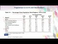 SOC605 Population Dynamics Lecture No 134