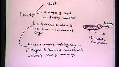Mod-01 Lec-15 Lecture-15