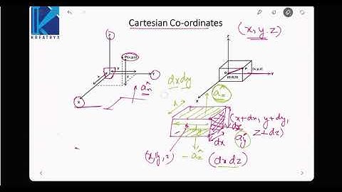 GATE EMT-FULL VECTOR ANALYSIS AND ELECTROMAGNETICS