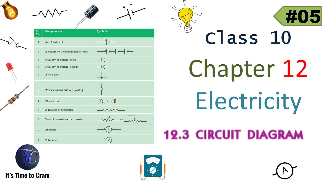 #Circuit #Diagram | #Electricity | Class 10 | Science | CBSE | NCERT