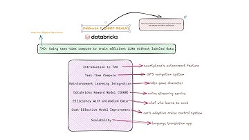 Train LLMs Without Labels? TAO Just Changed the Game! | Databricks