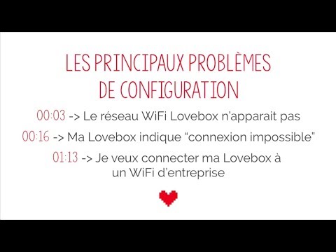 Les principaux problèmes de configuration Lovebox