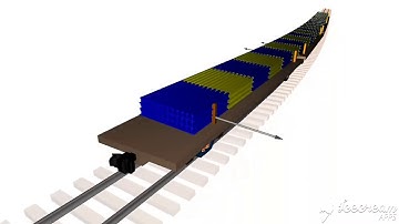 Transportation of 50-meters Rails on 4 Flat Cars: General View & Forces