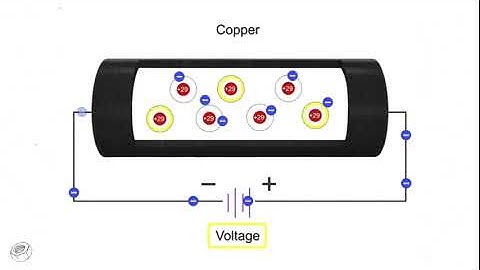 How electrical conductors work animation