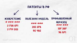 Как найти патент по номеру. Проверить действие патента (интеллектуальная собственность)