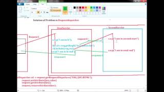 ServletRedirect and ServletDispatcher lecture 2