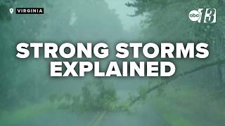 What makes a storm a derecho