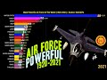 Most Powerful Air Force in The World