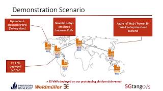 Prototyping and Demonstrating 5G Verticals: The Smart Manufacturing Case (IEEE NetSoft 2019) screenshot 2