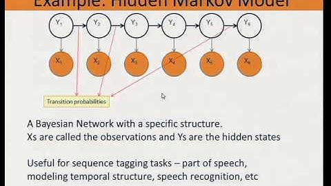 Machine Learning @ UIUC - Dan Roth: Learning Probability Distributions II