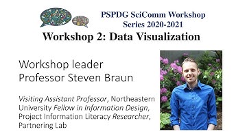 Data Visualization by Dr. Steven Braun (PART 2) - SciComm Workshop Series 2020/2021