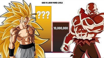 Goku VS Jiren POWER LEVELS - DB/DBZ/DBGT/DBS/DBH