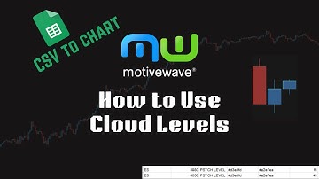 Motivewave: How to Use Cloud Levels (Google Sheets / CSV to Chart)