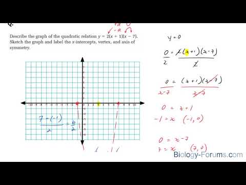 Graphing quadratics in