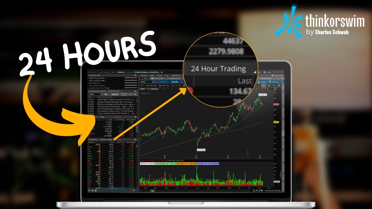 24 Hour Trading in Thinkorswim - YouTube
