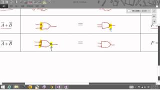 數位邏輯ch4布林代數與第摩根定理page5-2