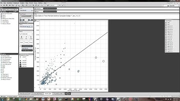 #Tableau, Correlations and Scatter Plots (Part 2 of 2)