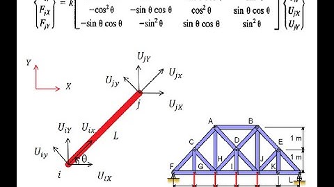 FEA Formulation of Trusses