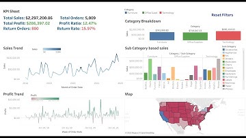 Data Analytics Project in Tableau | Interactive Dashboard by D. M. Khalid Mahmud