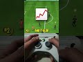 FC26] The best way to play FC26 without spending any money#fc26#eafc26#fc26Market#fc26 early game