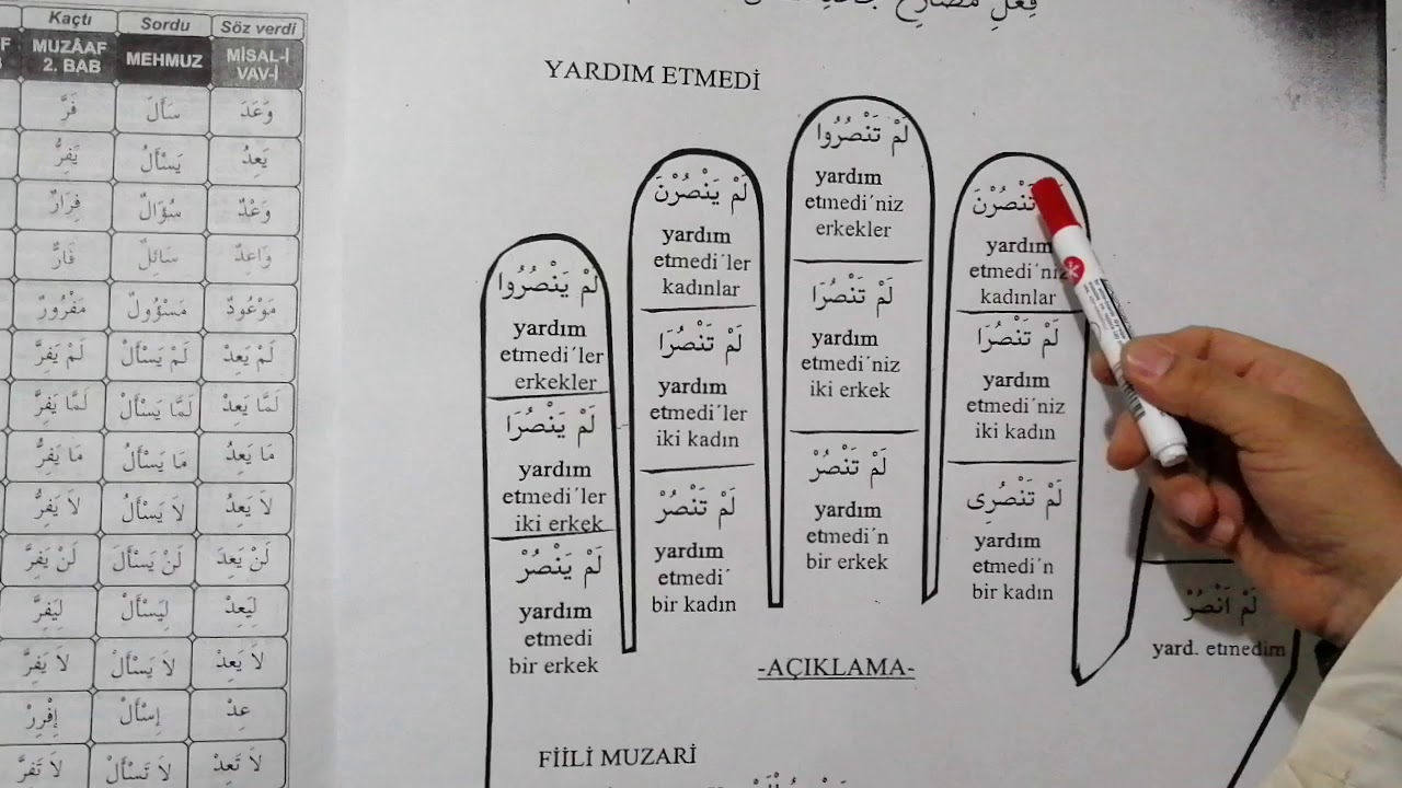 6-Fi'l-i Muzari Cahd-i Mutlak dersimiz sizlerle.