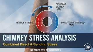 Combined Direct & Bending Stress: Chimney Analysis (N6 Strength of Materials