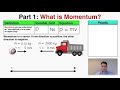 Understanding Momentum