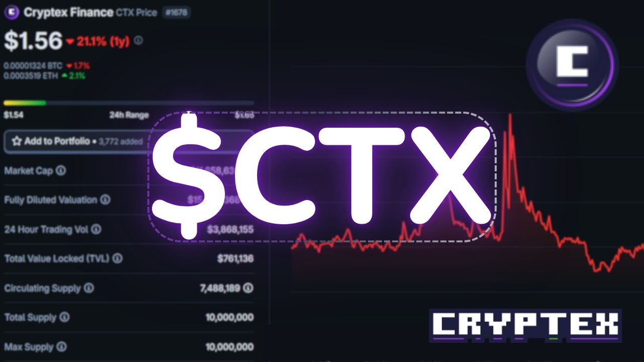 Urgent: Cryptex Finance Latest Update, CTX Coin Price Prediction &  Analysis! - YouTube