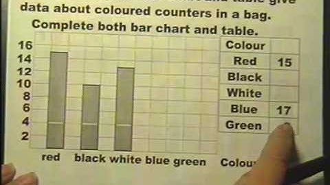Question 7 paper 1 GCSE Foundation 2011
