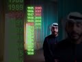 كم مرة طاحت الأسهم اخر 40 سنة كم مرة طاحت الأسهم اخر 40 سنة