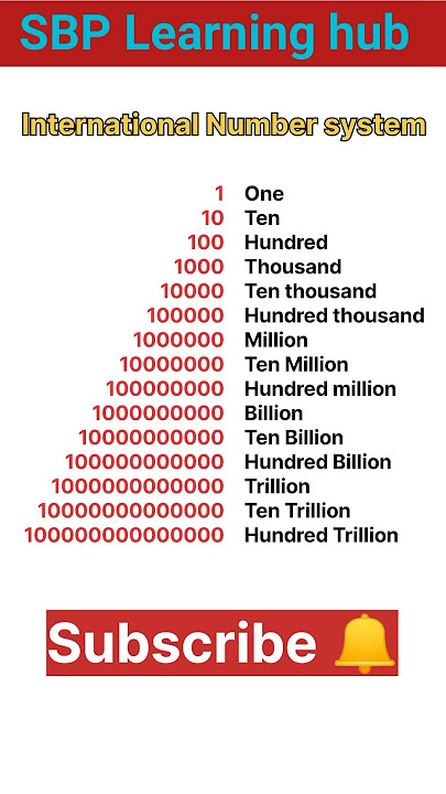 International Number system || International Number name #math #shorts #viral #sbplearninghub