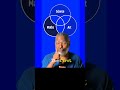 What is design Definition of Design Expalined by Dharam Mentor
