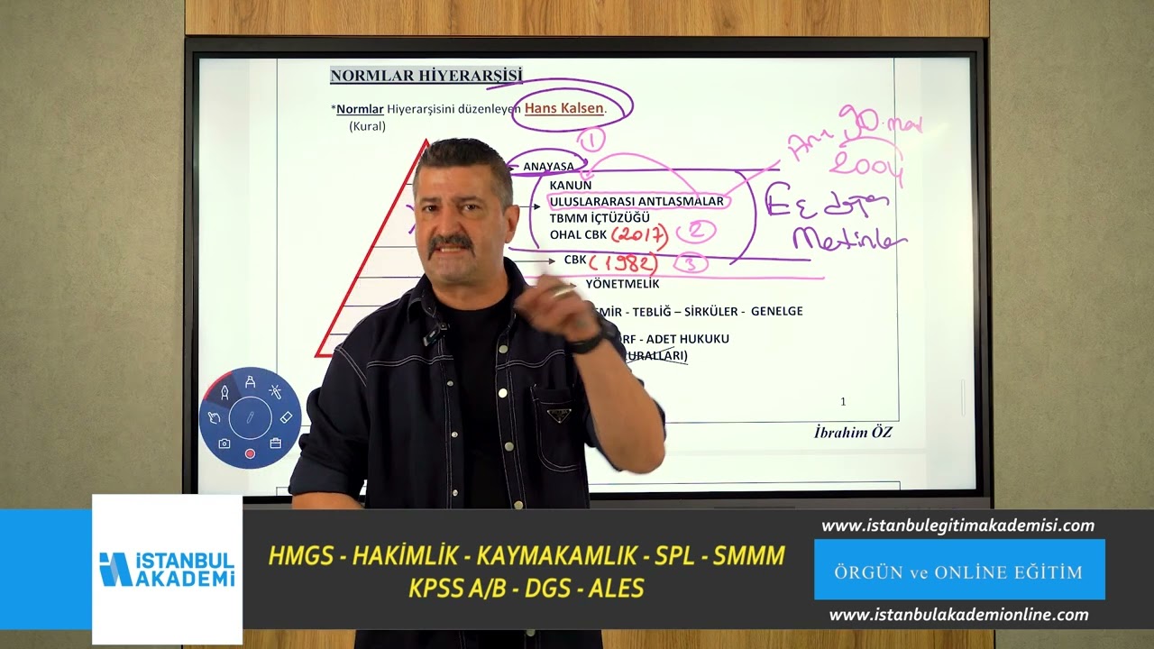 Anayasa Hukukun Giriş Konu Anlatımı Tanıtım Dersi