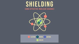 Shielding and Effective Nuclear Charge